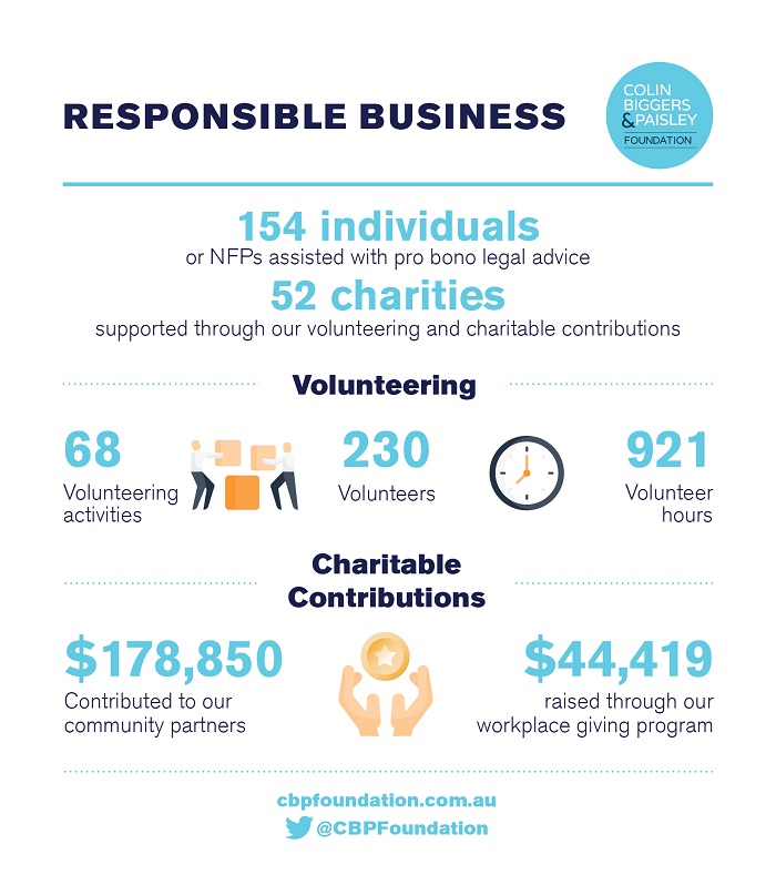 Pro-Bono-Responsible-Business-End-of-Year-Infographic-IssueB_171219-_smalljpg.jpg